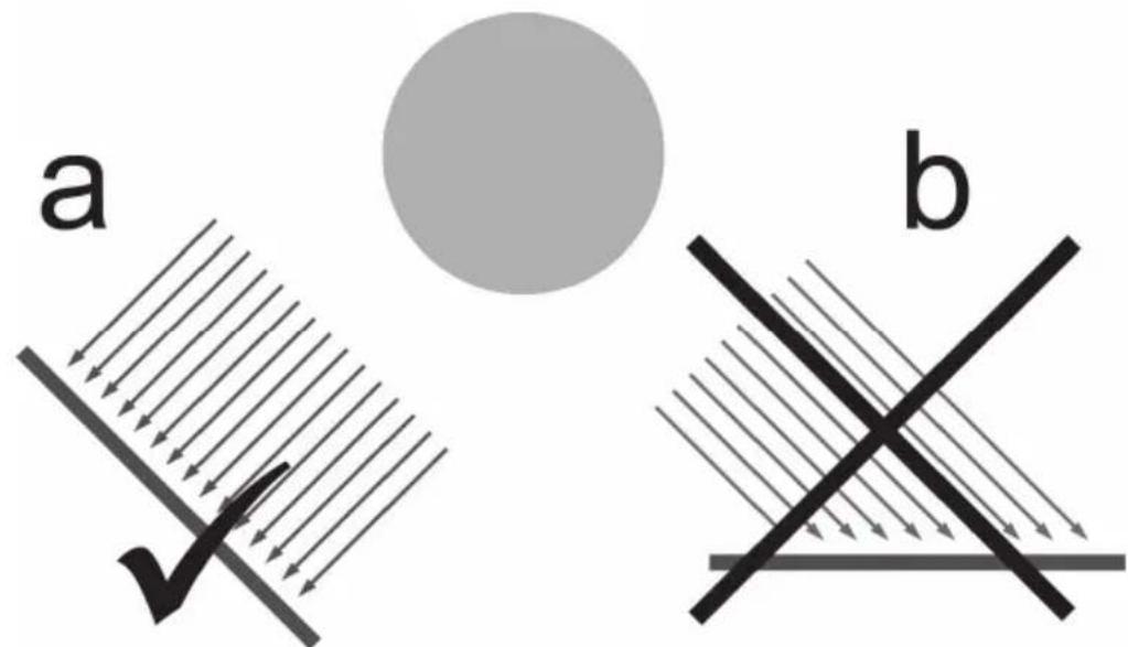 a b