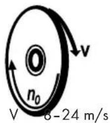 V 8-24 m/s n₀