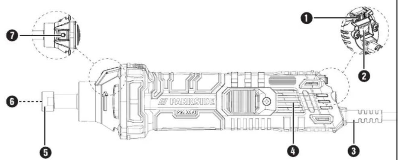 PARKSIDE PGS 500 A3 ① ② ③ ④ ⑤ ⑥ ⑦