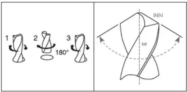 1 2 3 180° (b)/(b) (a)