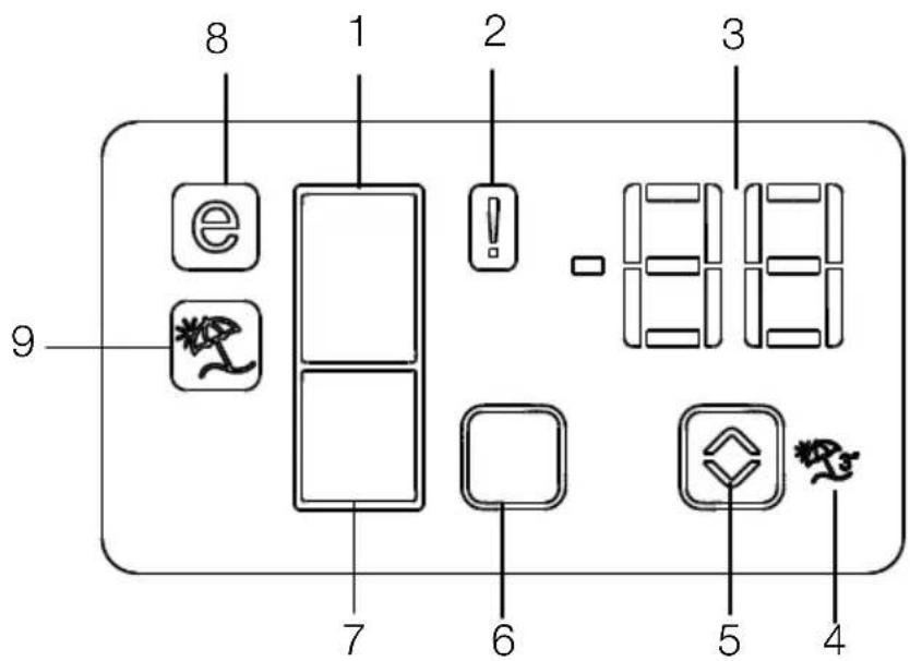 SMEG FQ55FXDF - Indikatorpanel - 1