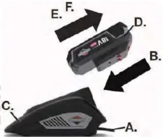 BRIGGS & STRATTON Murray 18V - Capacidade da bateria - 5