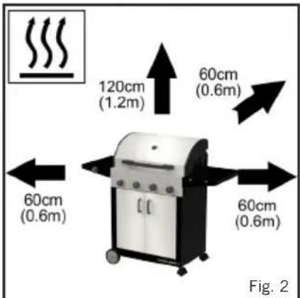 120cm (1.2m) 60cm (0.6m) 60cm (0.6m) 60cm (0.6m) Fig. 2