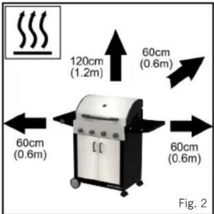 120cm (1.2m) 60cm (0.6m) 60cm (0.6m) 60cm (0.6m) Fig. 2