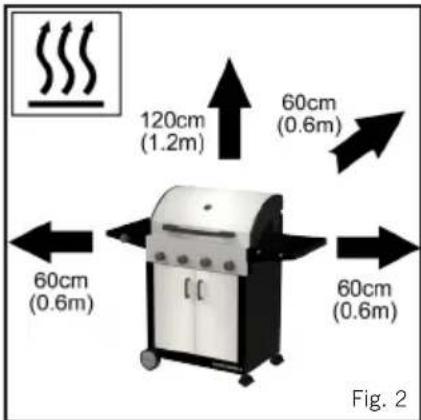 120cm (1.2m) 60cm (0.6m) 60cm (0.6m) 60cm (0.6m) Fig. 2