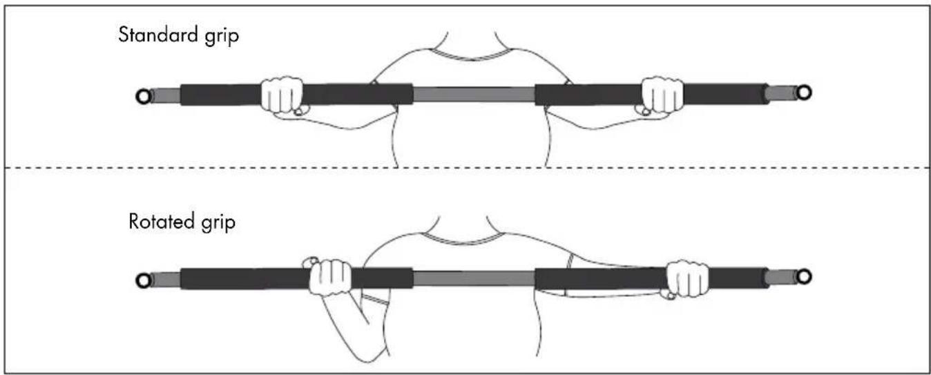 Standard grip Rotated grip