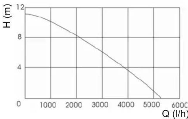 FLORABEST FRP 350 B1 - Technical data - 1
