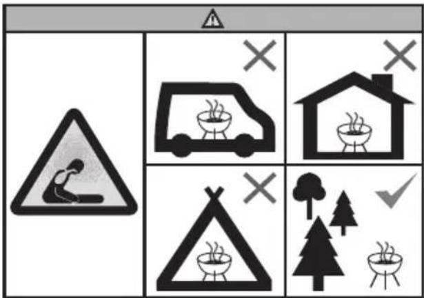 Warning sign with pictograms and symbols, showing a person using a fire next to a van and house, alongside four warning icons.