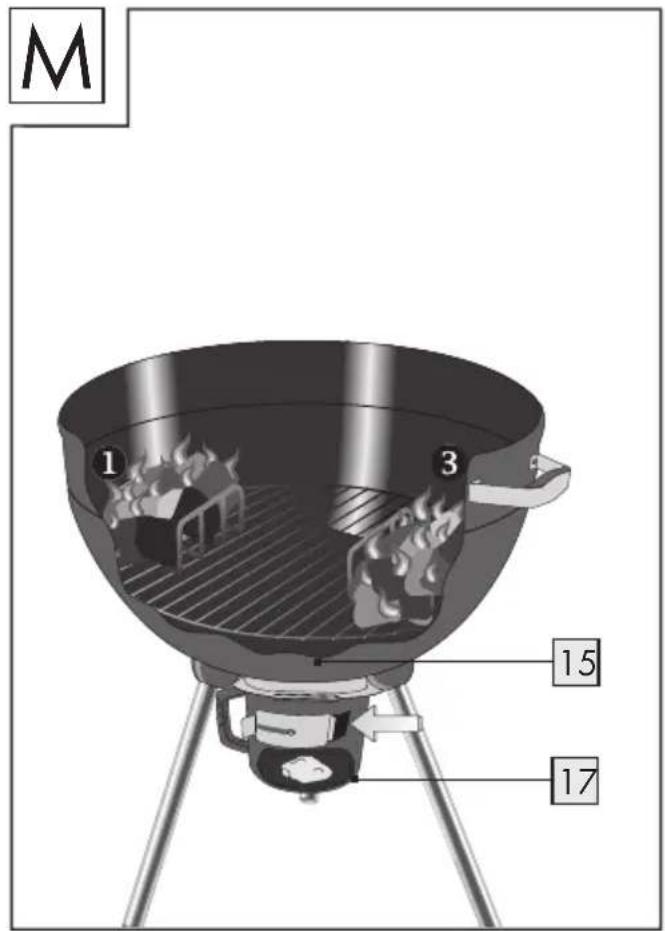 M 1 3 15 17