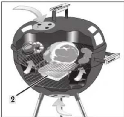 FLORABEST 31347 - Indirect barbecuing - 2