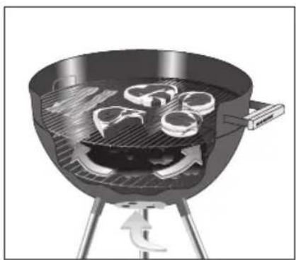 FLORABEST 31347 - Direct barbecuing - 2