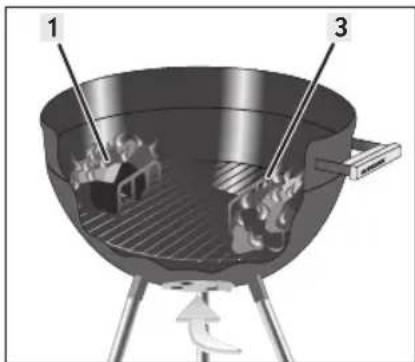 Diagram of a grill with labeled parts, showing fire extinguishing and heating setup