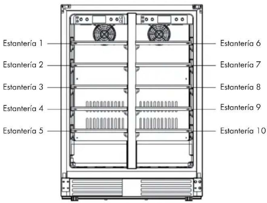 Estantería 1 Estantería 2 Estantería 3 Estantería 4 Estantería 5 Estantería 6 Estantería 7 Estantería 8 Estantería 9 Estantería 10