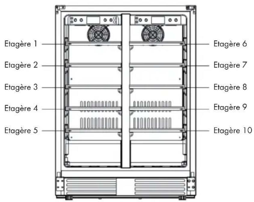 Etagère 1 Etagère 2 Etagère 3 Etagère 4 Etagère 5 Etagère 6 Etagère 7 Etagère 8 Etagère 9 Etagère 10