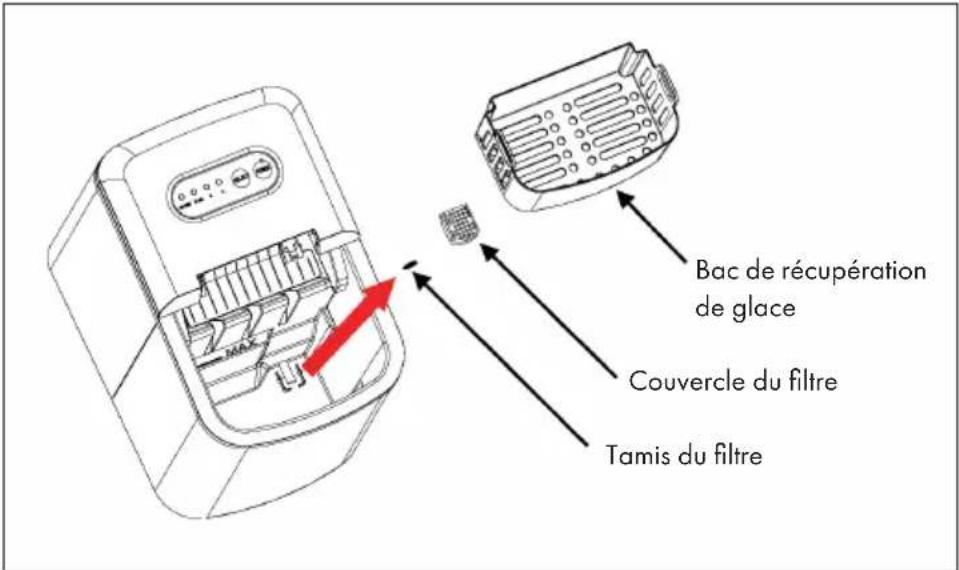 Bac de récupération de glace Couvercle du filtre Tamis du filtre