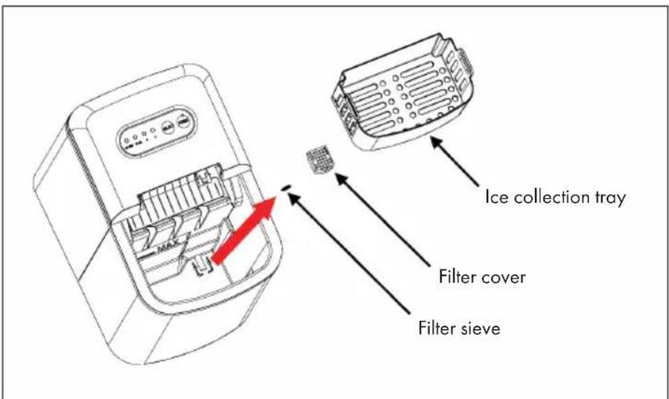 Ice collection tray Filter cover Filter sieve