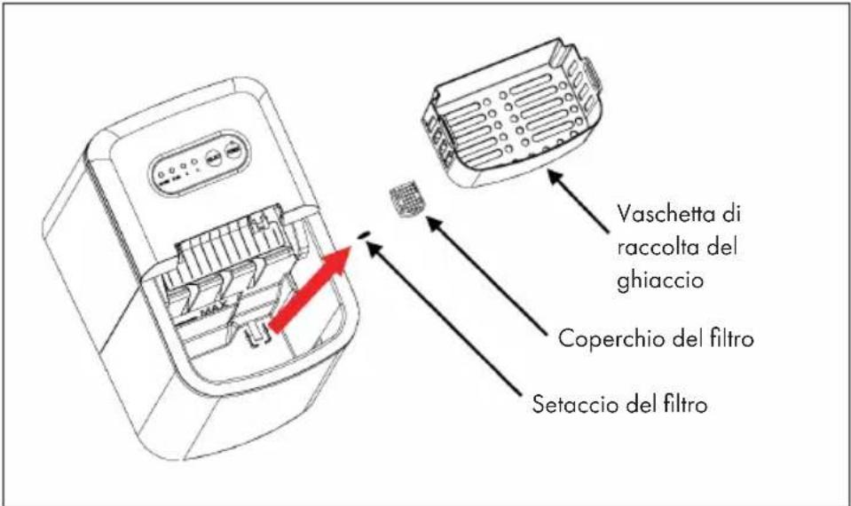 Vaschetta di raccolta del ghiaccio Coperchio del filtro Setaccio del filtro