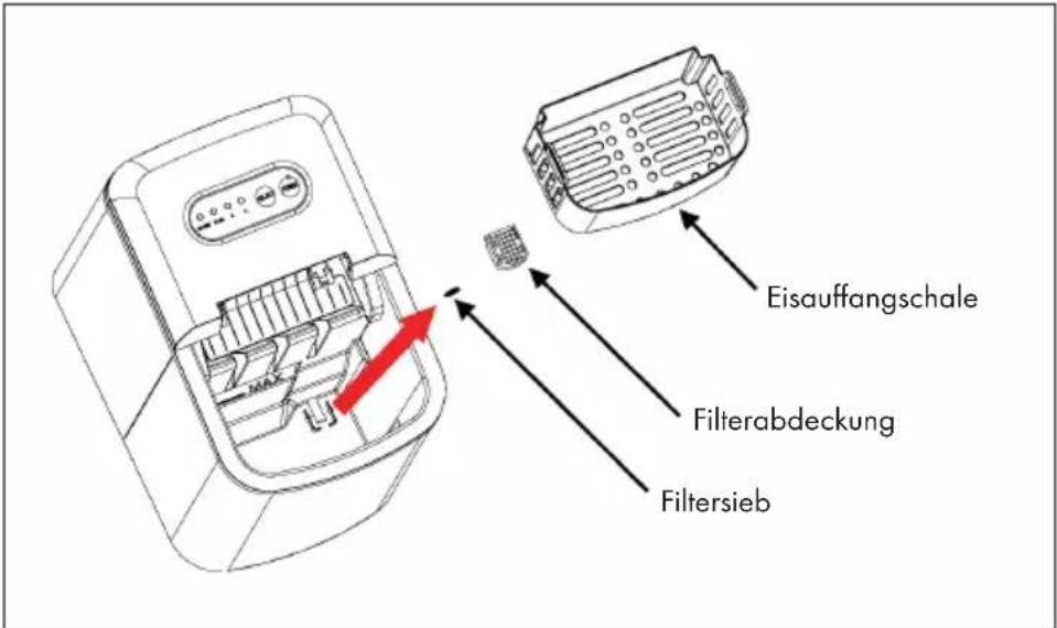 Eisauffangschale Filterabdeckung Filtersieb