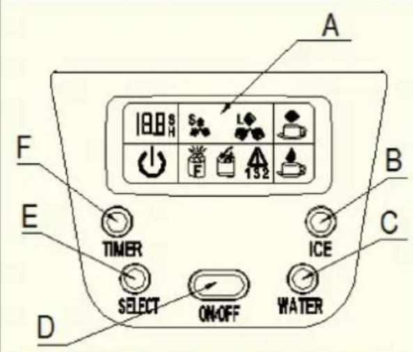 A 180 S H S L F 132 E TIMER SELECT ON-OFF WATER C B D