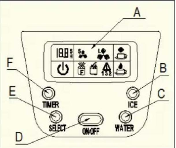 A 180 S H S L F 132 E TIMER ICE C SELECT ON/OFF WATER D