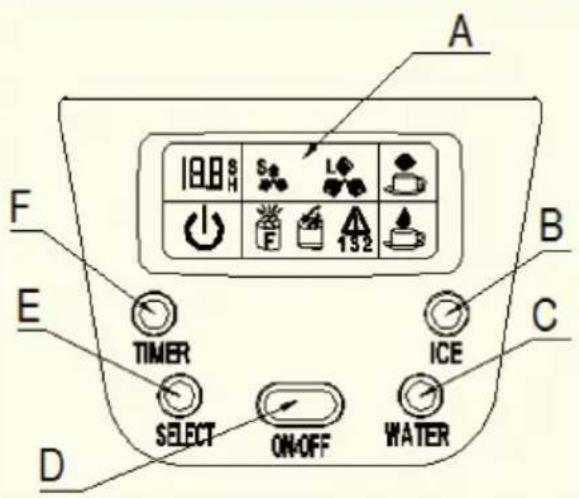 A 180 S H S L 132 F E TIMER ICE C SELECT ON/OFF WATER D