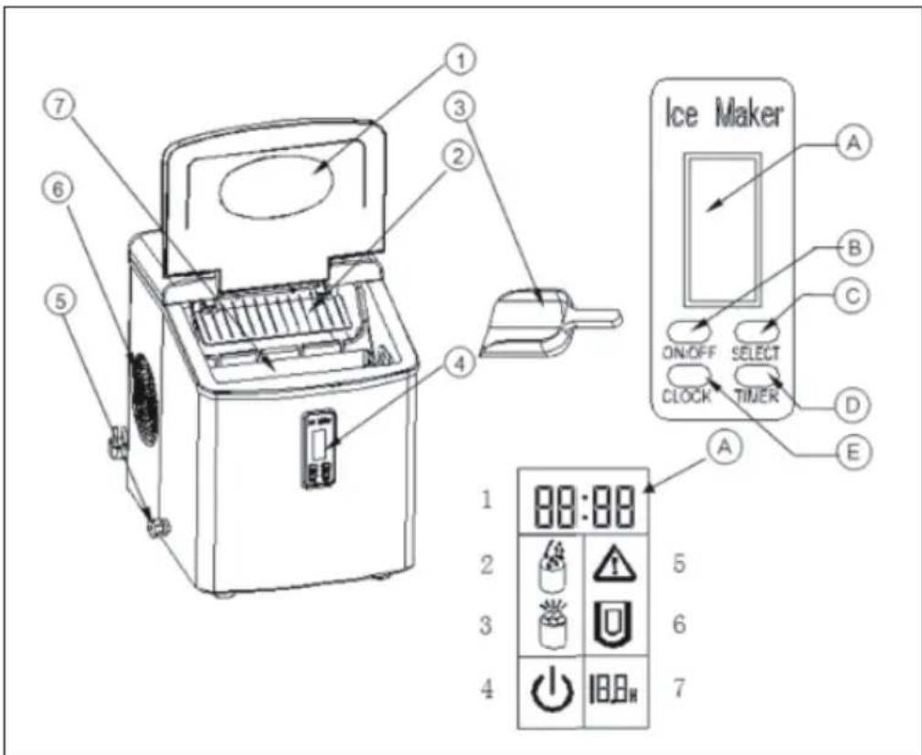 Ice Maker ON/OFF SELECT CLOCK TIMER A A B C D E 1 2 3 4 5 6 7 88:88 100:00 5 6 7