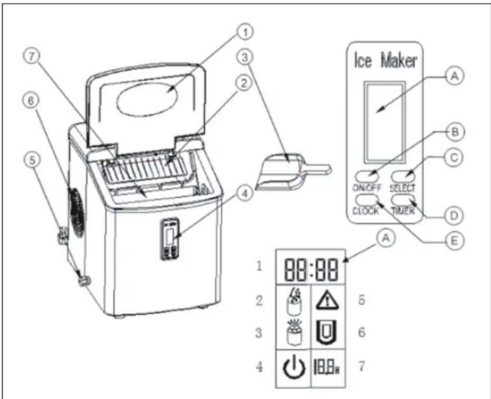 Ice Maker ON/OFF SELECT CLOCK TINER A E 1 2 3 4 5 6 7 88:88 5 6 7