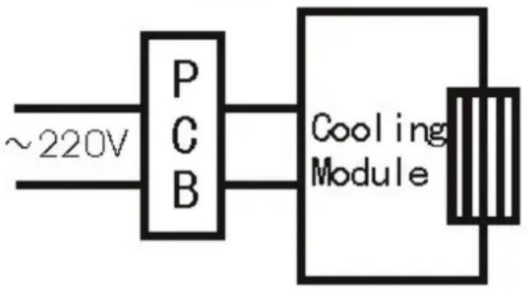 ~220V P C B Cooling Module