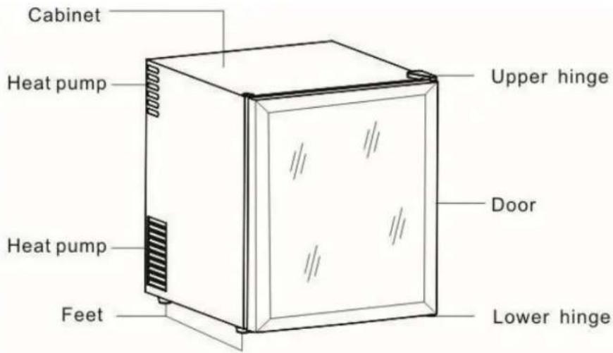 Cabinet Heat pump Upper hinge Door Heat pump Feet Lower hinge
