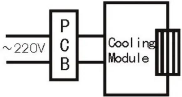 ~220V PCB Cooling Module