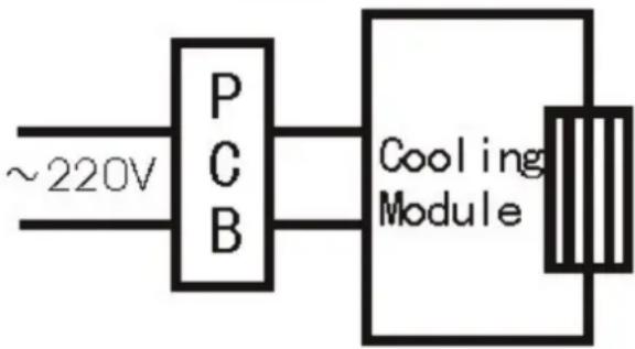 ~220V P C B Cooling Module
