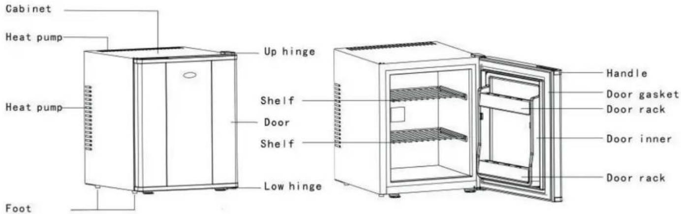 Klarstein 10005400 - Indication of Parts - 1