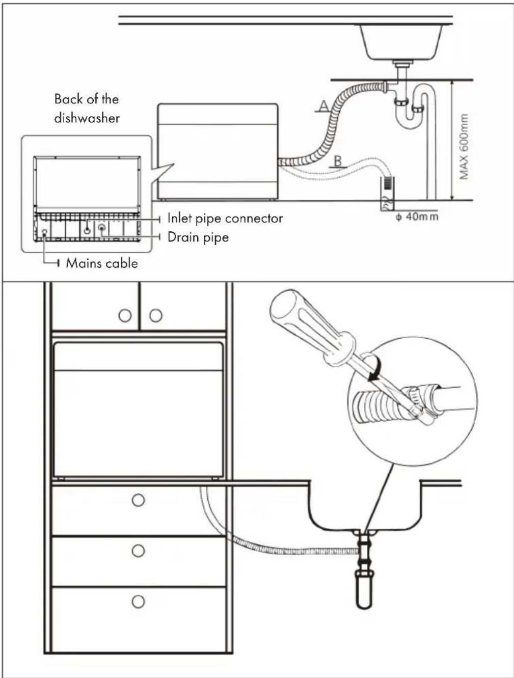 Back of the dishwasher Inlet pipe connector Drain pipe Mains cable A B φ 40mm MAX 600mm