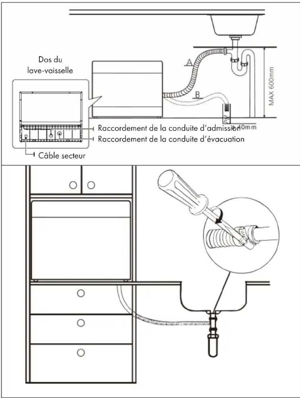 Dos du lave-vaisselle Raccordement de la conduite d'admission Raccordement de la conduite d'évacuation Câble secteur A B MAX 600mm