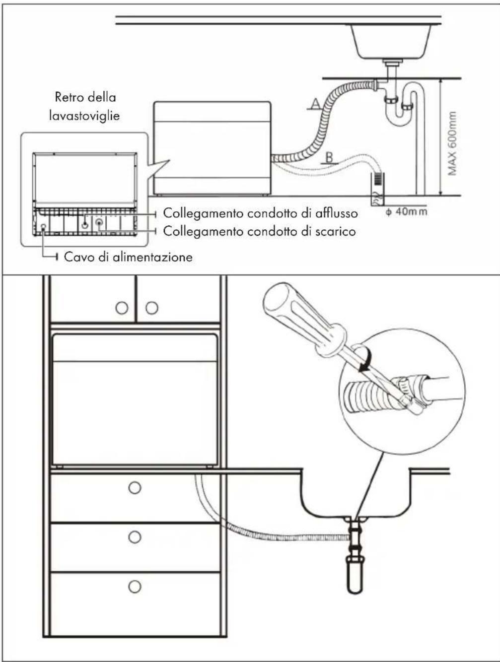 Retro della lavastoviglie Collegamento condotto di afflusso Collegamento condotto di scarico Cavo di alimentazione A B φ 40mm MAX 600mm