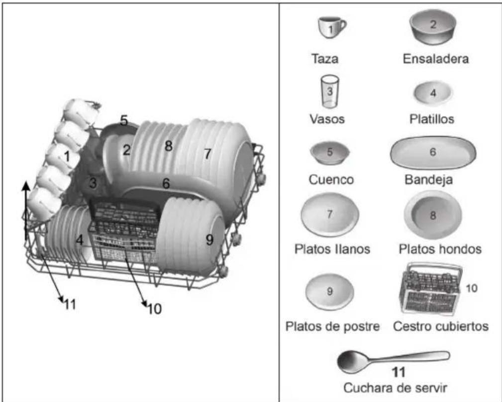 Taza Ensaladera Vasos Platillos 5 6 Cuenco Bandeja 7 8 Platos llanos Platos hondos 9 10 Platos de postre Cestro cubiertos 11 Cuchara de servir