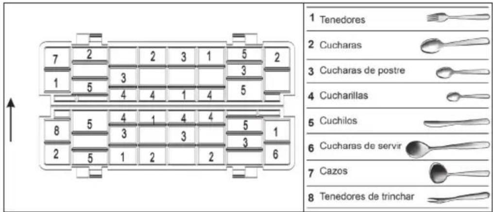 1 Tenedores 2 Cucharas 3 Cucharas de postre 4 Cucharillas 5 Cuchilos 6 Cucharas de servir 7 Cazos 8 Tenedores de trinchar