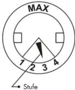 MAX 1 2 3 4 Stufe