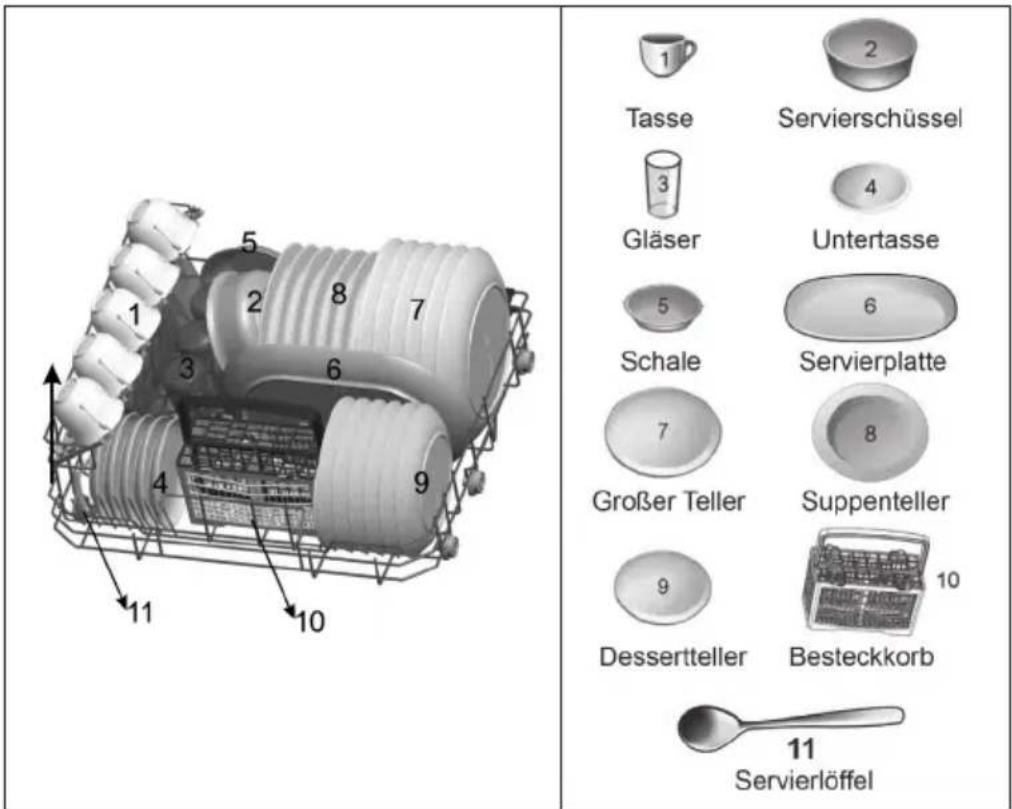 1 Tasse 2 Servierschüssel 3 Gläser 4 Untertasse 5 Schale 6 Servierplatte 7 Großer Teller 8 Suppenteller 9 Desserteller 10 Besteckkorb 11 Servierlöffel