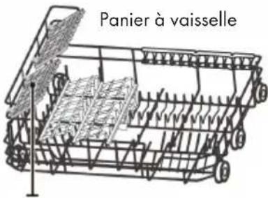 Panier à vaisselle