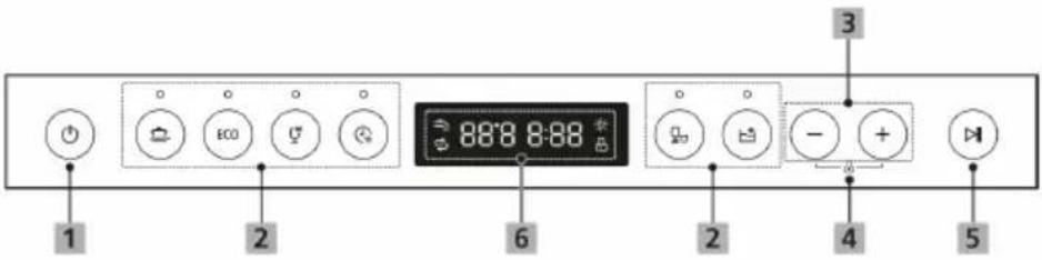 Klarstein Azuria 10034510 - CONTROL PANEL AND DISPLAY - 1