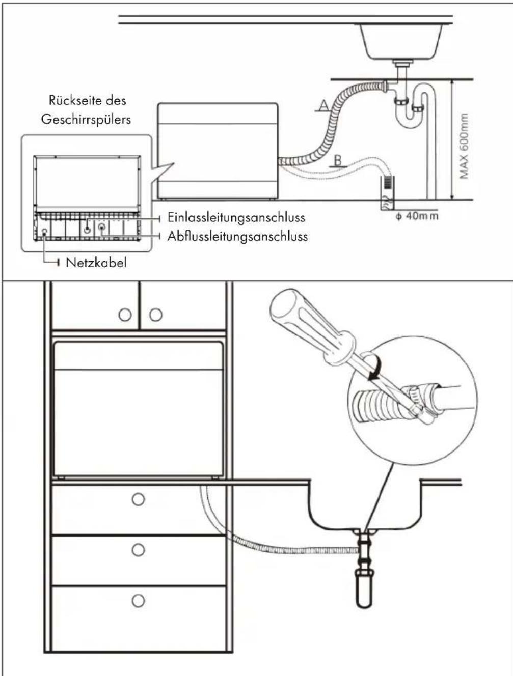 Rückseite des Geschirrspülers Einlassleitungsanschluss Abflussleitungsanschluss Netzkabel A B φ 40mm MAX 600mm