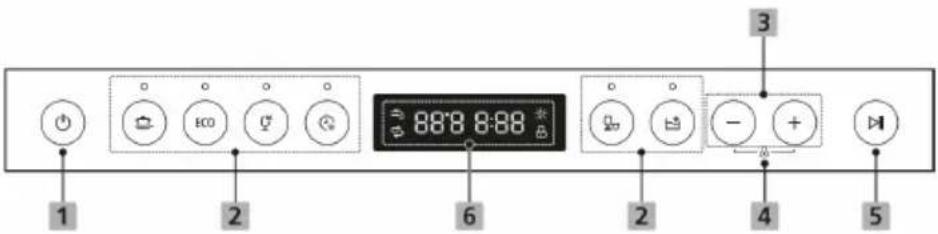 Klarstein Azuria 10034510 - PANEL DE CONTROL E INDICADORES EN LA PANTALLA - 1