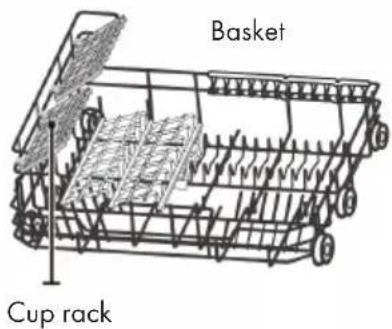 Basket Cup rack