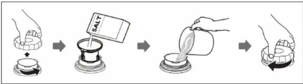 Klarstein Azuria 10034510 - Filling the rinsing salt container - 1