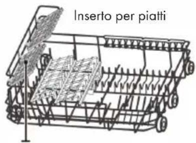 Inserto per piatti