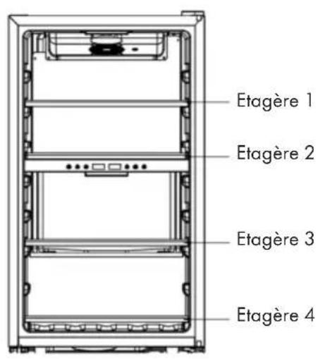 Etagère 1 Etagère 2 Etagère 3 Etagère 4