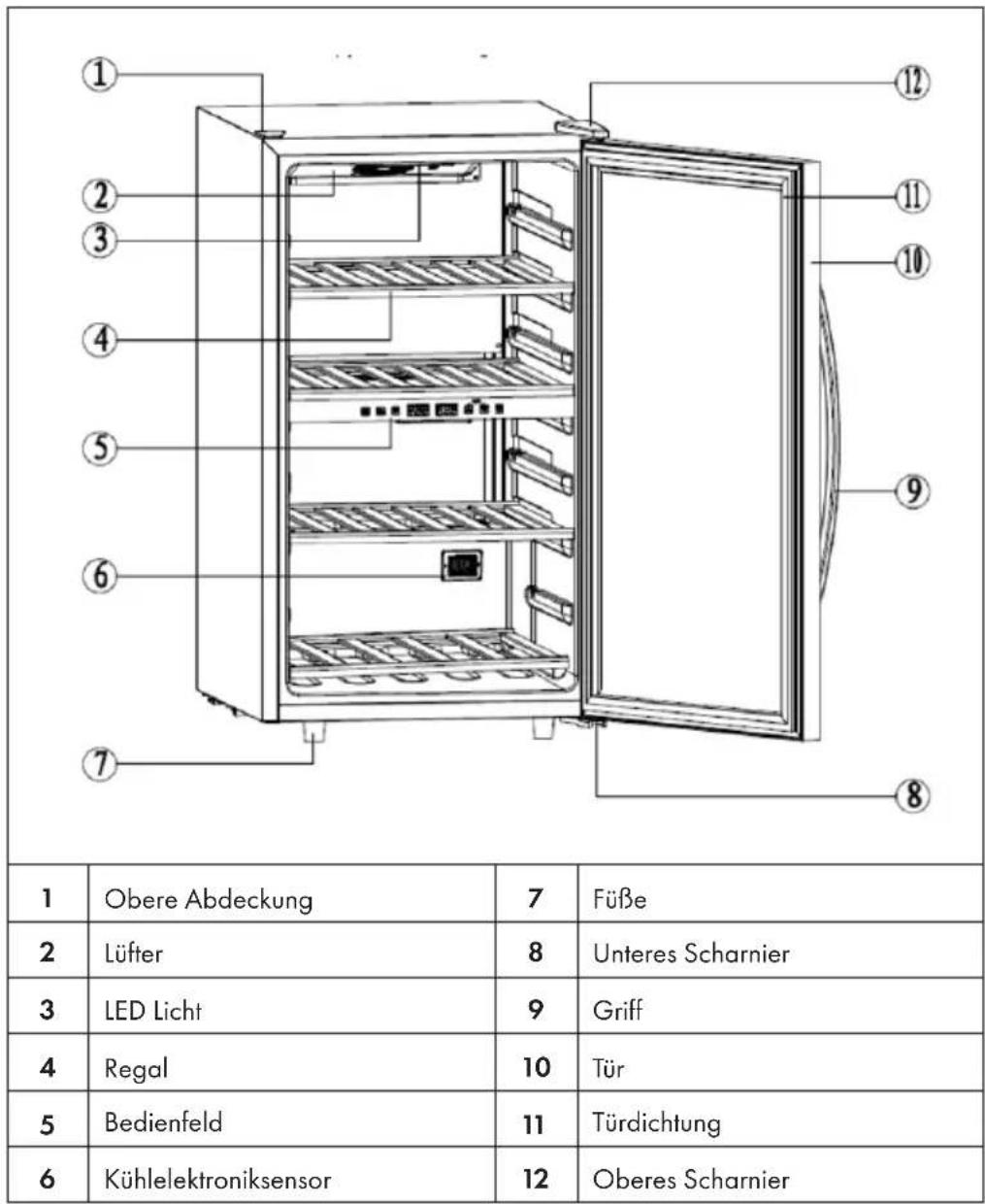 ① ② ③ ④ ⑤ ⑥ ⑦ ⑧ ⑨ ⑪ ⑫ ⑬ 12 2 3 4 5 Obere Abdeckung 7 Füße 2 Lüfter 8 Unteres Scharnier 3 LED Licht 9 Griff 4 Regal 10 Tür 5 Bedienfeld 11 Türdichtung 6 Kühlelektroniksensor 12 Oberes Scharnier