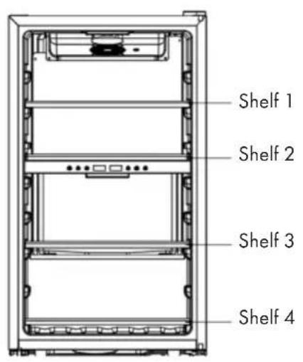 Shelf 1 Shelf 2 Shelf 3 Shelf 4