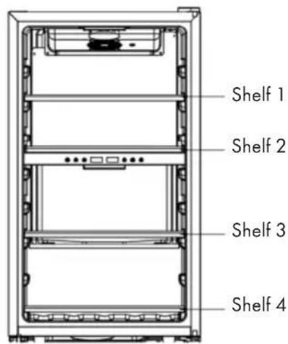 Shelf 1 Shelf 2 Shelf 3 Shelf 4